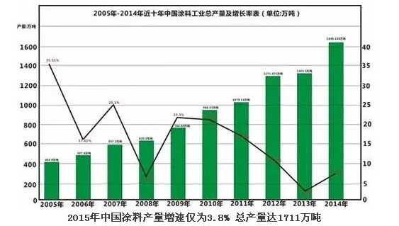 2015年中國水蜜桃在线视频產量增速3.8% 總產量達1711萬噸